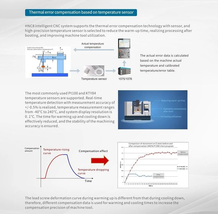 HNC848 series 5 axis cnc controller technology